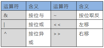 STM32中常用的C语言知识点总结！_嵌入式