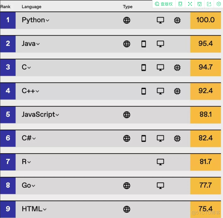 12月编程语言排行榜出炉_人工智能_12