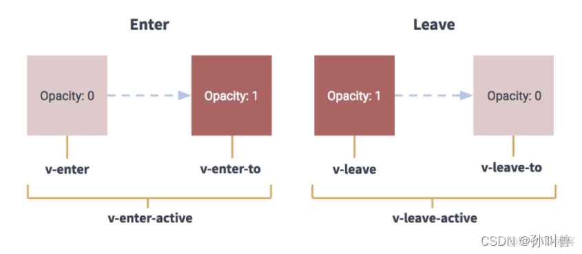 Vue过渡 & 动画&混入_javascript