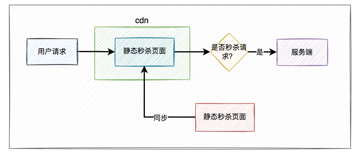 干掉visio，这个画图神器太香了_工具栏_03