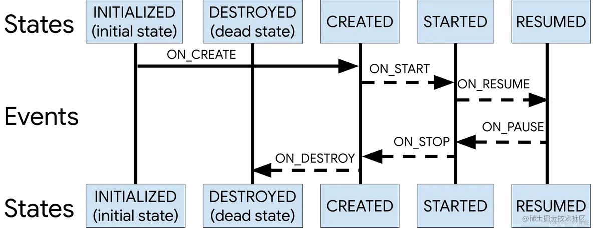 Jetpack-Lifecycle源码解析_android