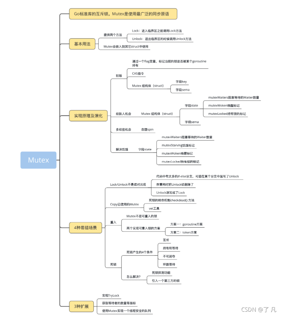 【并发编程】Mutex（互斥锁）拓展提高_Mutex互斥锁