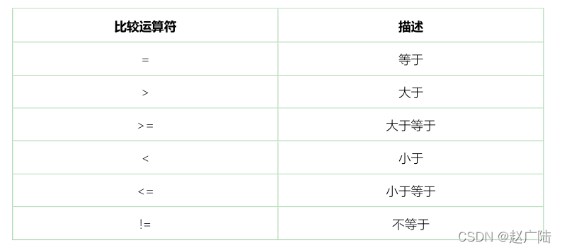 HBase高级操作_比较器_04