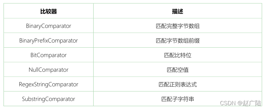 HBase高级操作_数据_05