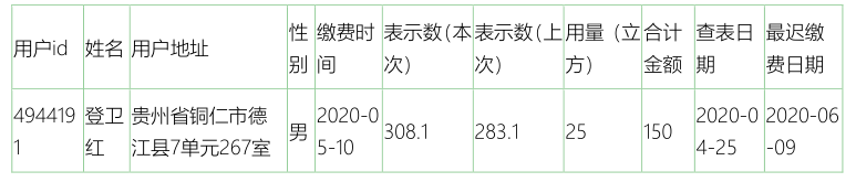 Hbase JavaAPI使用_hadoop