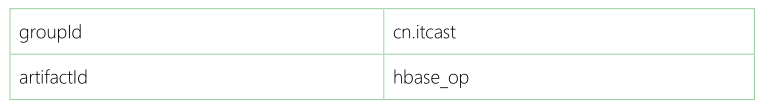 Hbase JavaAPI使用_数据_02