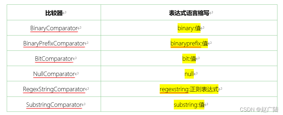 HBase高级操作_大数据_06