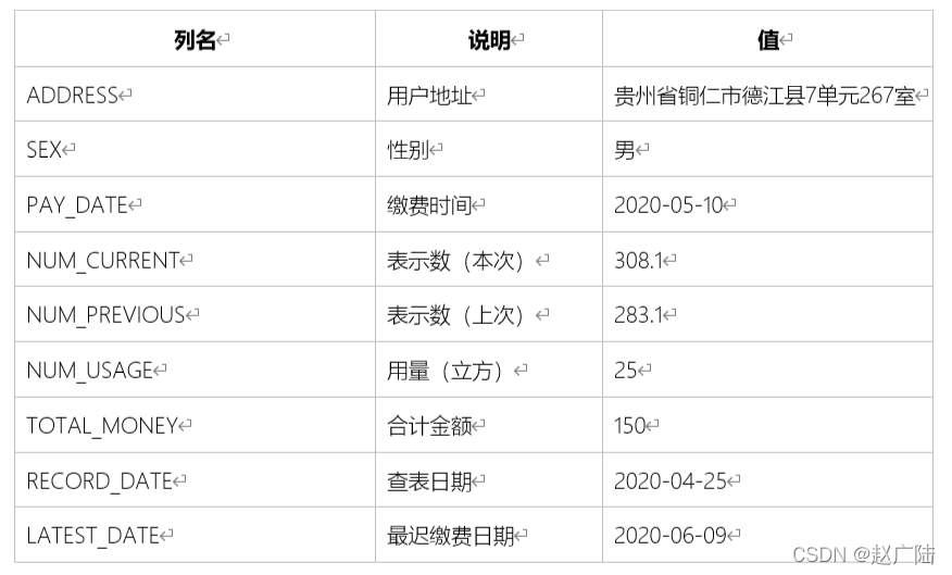 Hbase JavaAPI使用_big data_04