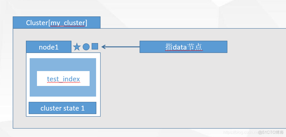 ElasticSearch学习之旅2_github_03