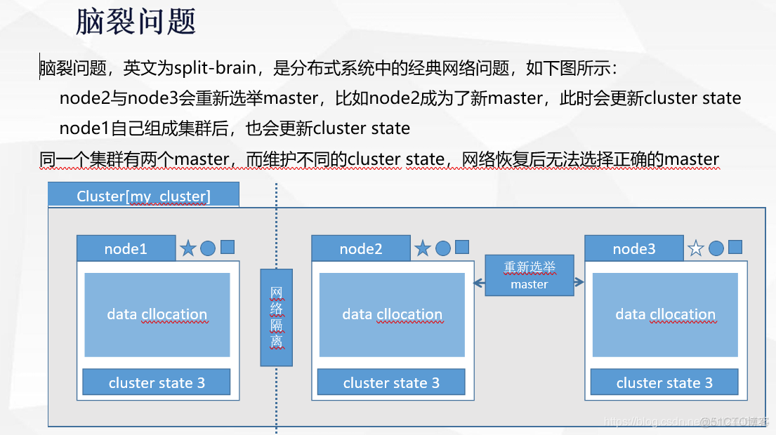 ElasticSearch学习之旅2_数据_13