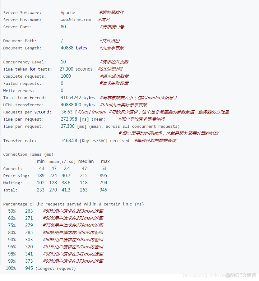 docker+msyql+ssm+durid+ngix+tomcat处理并发_nginx_02