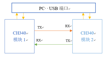 python串口通信_串口