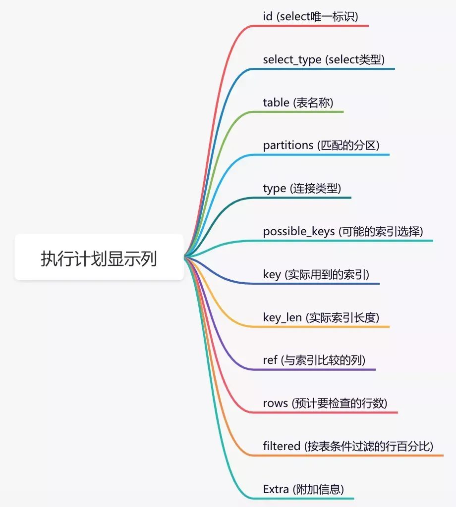 #yyds干货盘点#sql优化_数据_03