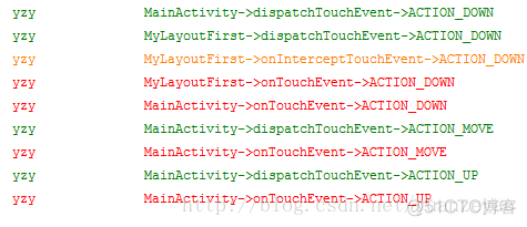 Android Touch事件传递机制详解 下_java_04
