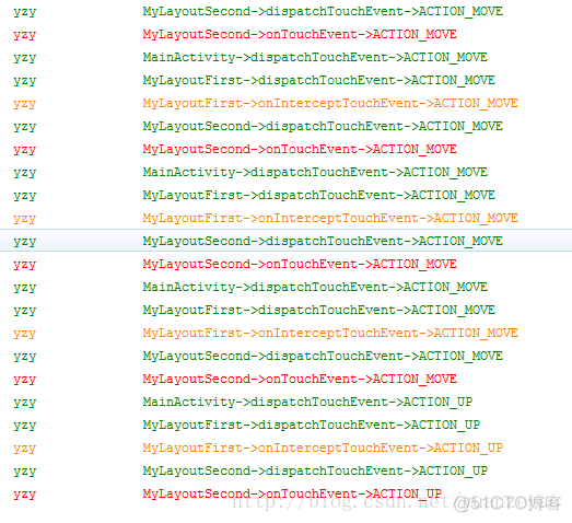 Android Touch事件传递机制详解 下_java_06