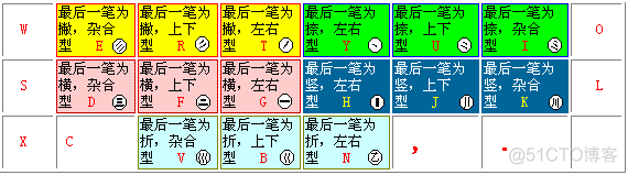 五笔打字_简码_02