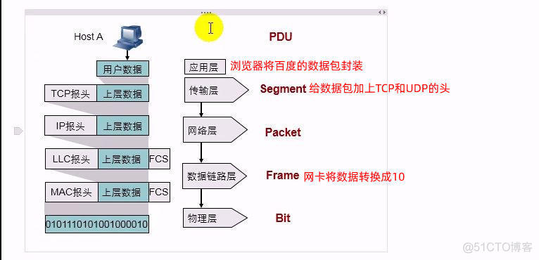 1-7数据的封装和解封装_数据_02