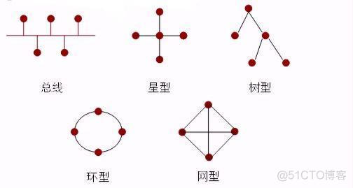 1-3网络和Internet简介_HCDA