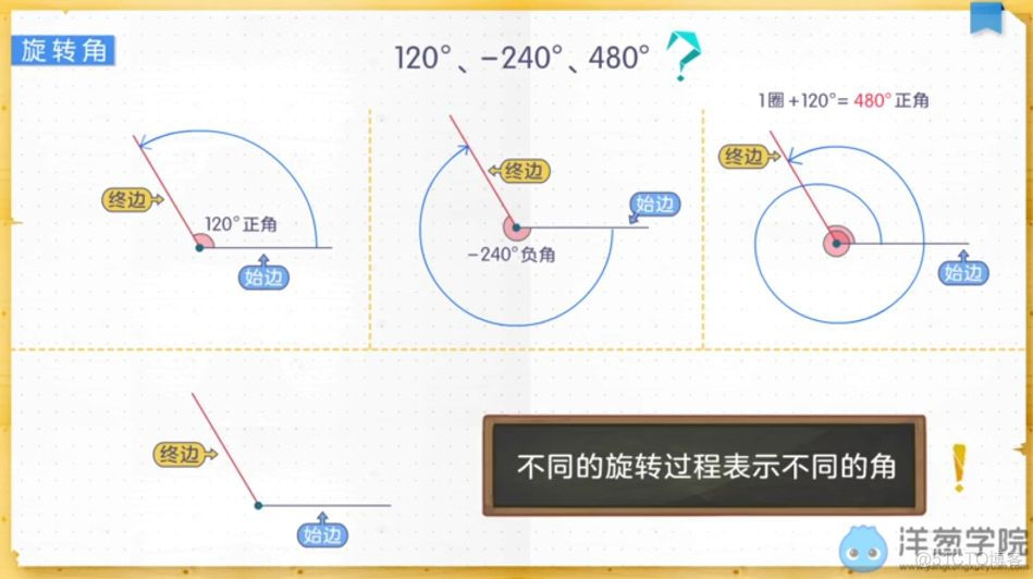 三角函数_单调性