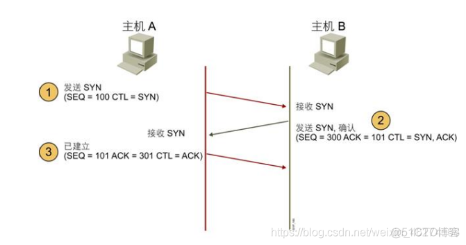 【Golang】✔️走进 Go 语言✔️ 第二十三课 UDP & TCP_服务端_03