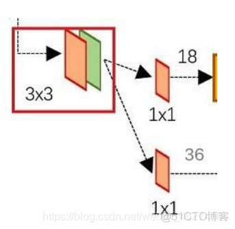 一小时吃透 R-CNN & Fast R-CNN & Faster R-CNN_JAVA_06