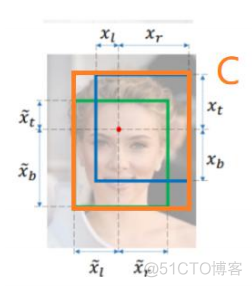 Yolo 一小时吃透 yolov4 & yolov5 原理_原力计划_25