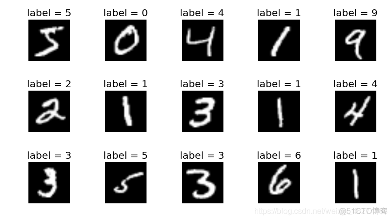 TensorFlow2 手把手教你训练 MNIST 数据集 part 2_JAVA