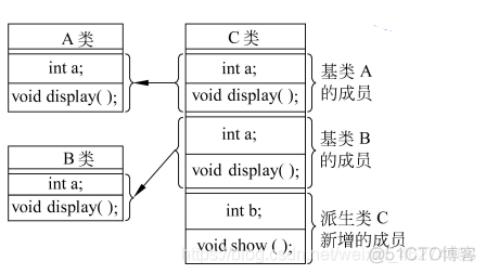 C++ 多重继承_#include_03