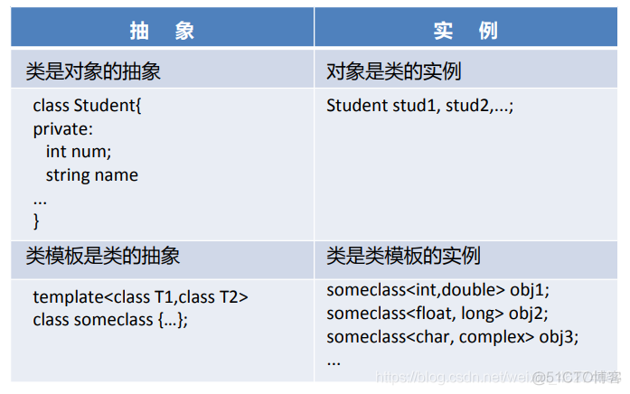 C++ 模板 (Template)_成员函数_02