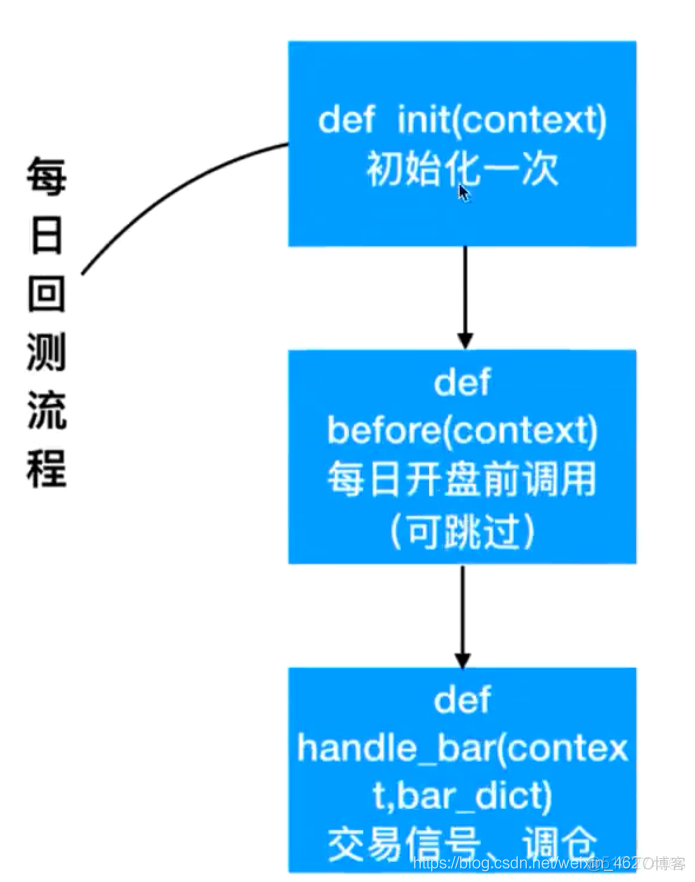 量化交易 第二课 平台介绍_数据预处理_09