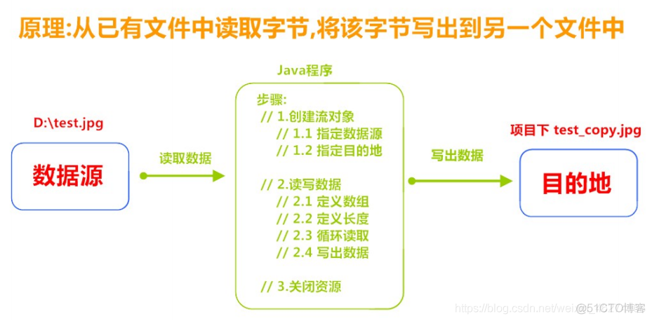 Java基础 第四节 第十二课_java