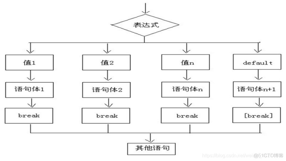 Java基础 第一节 第十二课_switch语句