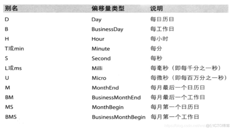 机器学习 第六节 第二课_时间序列_08