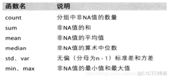 机器学习 第五节 第五课_元组_05