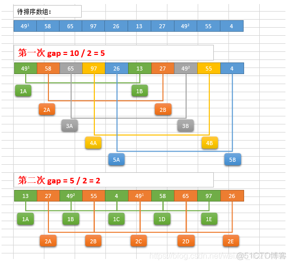 数据结构 第五节 第五课_时间复杂度_05