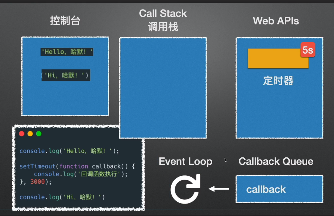 事件循环机制（Event Loop）的基本认知_技术_02