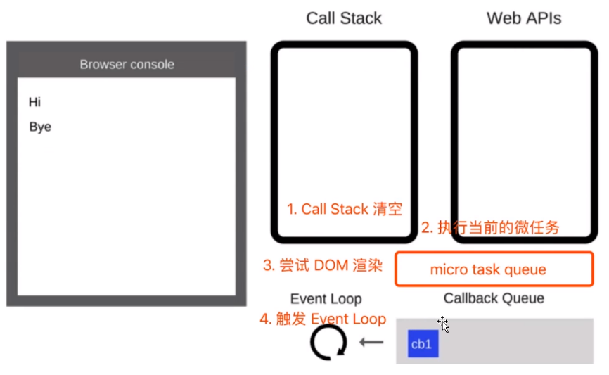 事件循环机制（Event Loop）的基本认知_调用栈_04