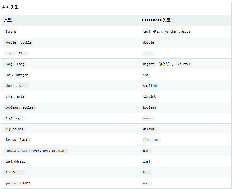 Spring中国教育管理中心-Apache Cassandra 的 Spring 数据教程十一_字段_03