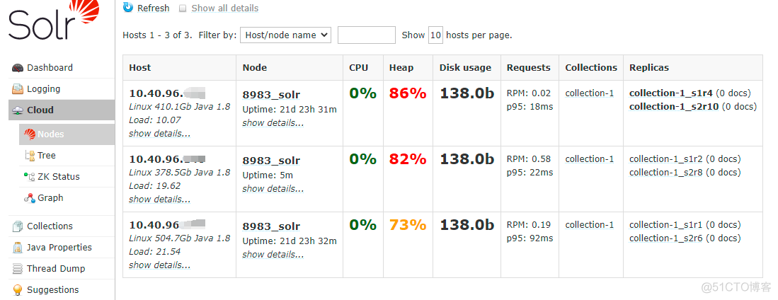 Solr 入门实战(2)--SolrCloud 简介及安装_analyzer_02