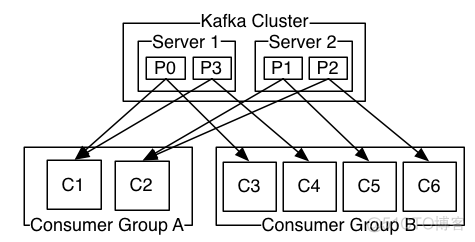 Kafka入门实战(1)-概念、安装及简单使用_kafka_02