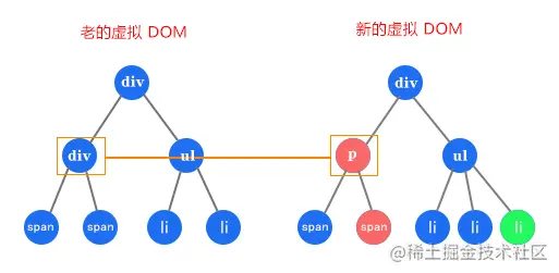 深入浅出虚拟 DOM 和 Diff 算法，及 Vue2 与 Vue3 中的区别_前端_04