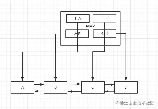 手撕代码系列：LRU算法_链表_03