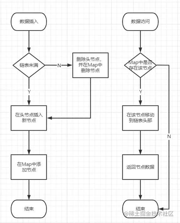 手撕代码系列：LRU算法_页面置换_04