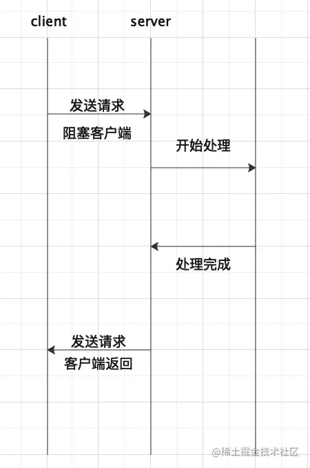 高并发HTTP请求实战_HTTP