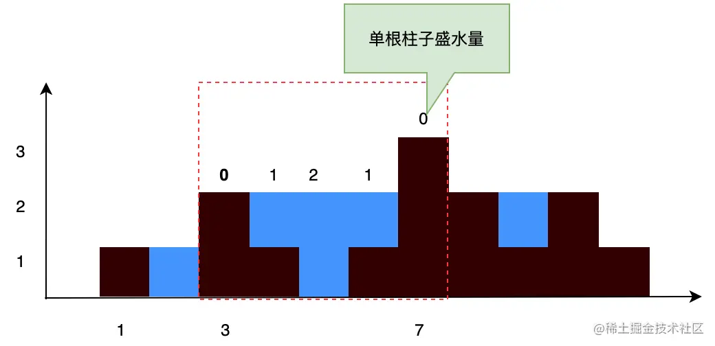 接雨水_后端_03