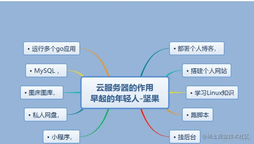 云服务器对程序员来说意味着什么？_服务器_03