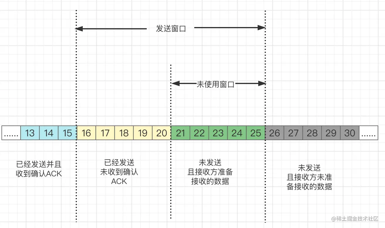 一文了解TCP滑动窗口原理_服务器_02