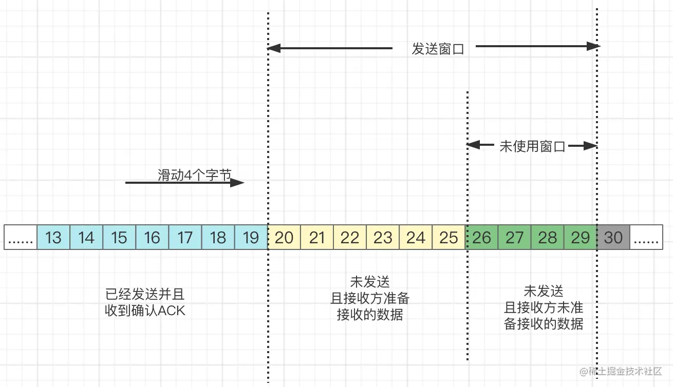 一文了解TCP滑动窗口原理_窗口大小_04