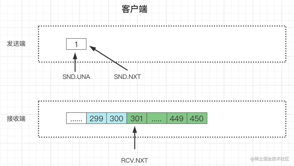 一文了解TCP滑动窗口原理_客户端_09