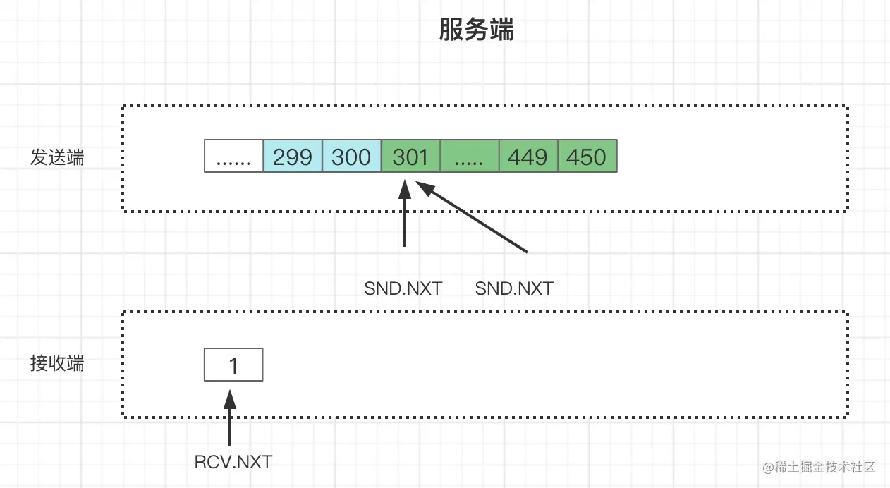 一文了解TCP滑动窗口原理_服务器_10